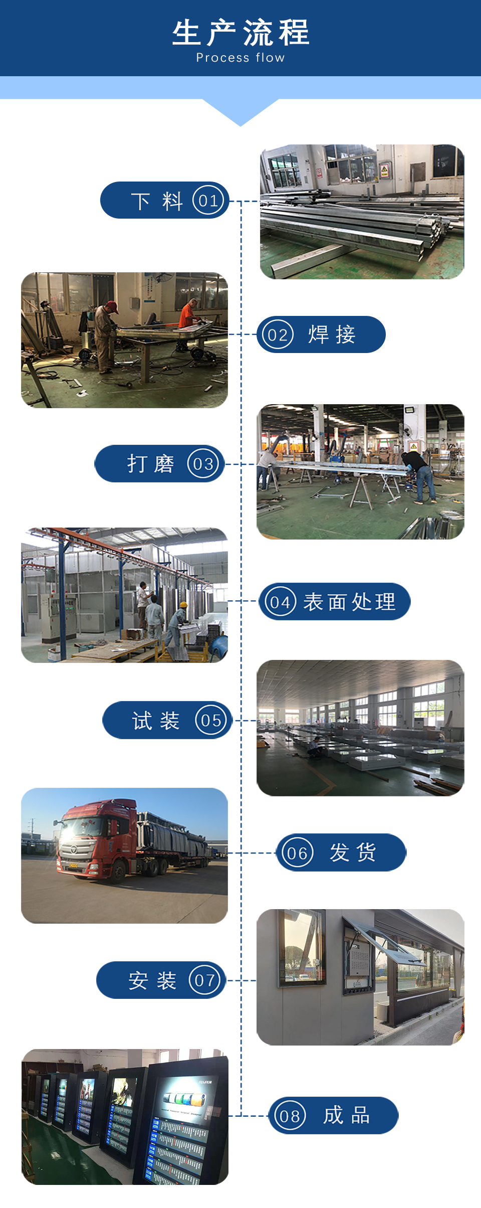 生(sheng)産(chan)流程(cheng) 生(sheng)産(chan)流程(cheng)